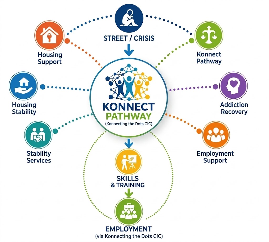 Konnecting the Dots